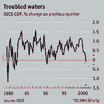 Diagram över BNP i OECD-länderna