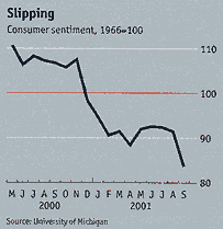Diagram över den minskande konsumtionen